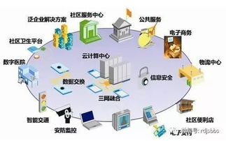網(wǎng)絡(luò)系統(tǒng)集成 規(guī)模擴(kuò)張與專業(yè)化、多元化發(fā)展新趨勢(shì)