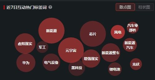 醫療器械妖王強勢晉級九連板 新冠檢測試劑業績下滑為何反成市場焦點？