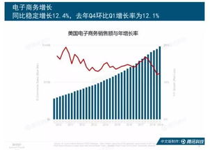 互聯網女皇趨勢報告 中國創新產品與商業模式領跑全球，電子產品互聯網銷售成亮點